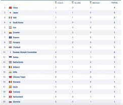 Live tokyo olympics medal tally: Tokyo Olympics 2021 Medal Count Summary By Country 24 July As Com