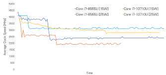 intel core i7 10710u benchmarked 14nm comet lake techspot