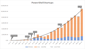 The Next Release Of Powershell Powershell 7 Powershell