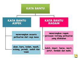 Setiap hari adalah hari yang luar biasa untuk mengucap syukur atas segala karya tuhan yang tiada henti. Kata Bantu Tahun 5 Education Quizizz