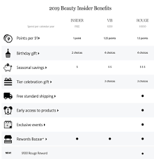 Find barnes & noble customer support, phone number, email address, customer care returns fax, 800 number, chat and barnes & noble faq. 7 Proven Customer Loyalty Programs That Work