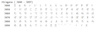 Hiragana Unicode Chart Has Two Characters For Each