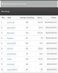 Check spelling or type a new query. Fanduel On Twitter Leaderboard Is Shaking Up Here At Wfbc2015 Live Scoring Https T Co Jo1pmsi25f Http T Co M9dtqebaj9