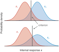 Although a person may see perfectly, they cannot perceive or correctly process the impulses so that they make sense. Suboptimality In Perceptual Decision Making Behavioral And Brain Sciences Cambridge Core