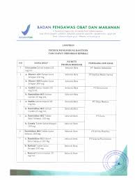 Check spelling or type a new query. Lampiran Produk Ranitidin Yang Dapat Diedarkan Kembali