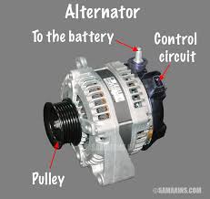They play in the moldovan national division, the highest tier of moldovan football. Alternator How It Works Symptoms Testing Problems Replacement