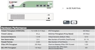 Pan Vs Fortinet Comparison Review Of Pan Vs Fortinet