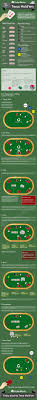 Texas Hold Em Rules Poker Rules Texas Holdem Poker Night
