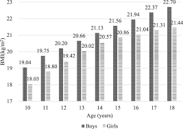 Number of obese growing bigger, says liow (health minister. Investigating The Relationship Between District Level Socioeconomic Status And Individual Obesity In Taiwanese Adolescents A Large Scale Cross Sectional Analysis Scientific Reports