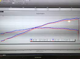 991 gt3rs dyno chart of gmg side muffler deletes and center