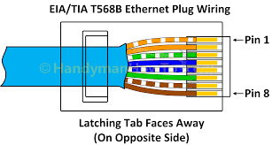 Ethernet cable color coding diagram for Ethernet Cable To Db15 Connector Stack Overflow