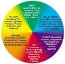 Colour Therapy Chart Pdf Aura Colors Color Meanings