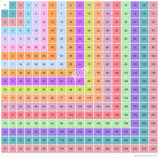 multiplication chart 1 17 multiplication table of 17x17