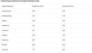 Η εκτίμηση της διαμόρφωσης των βάσεων 2020 έχει πολλές δυσκολίες φέτος. Panellhnies 2020 Prwtes Ektimhseis Gia Tis Baseis Sta 4 Pedia Ti Allazei O Koronoios