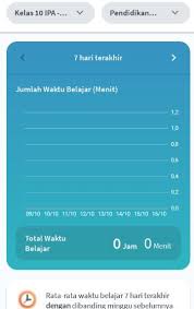 Grafik Perkembangan Belajar Ruang Guru Guru Belajar Belajar Di Rumah