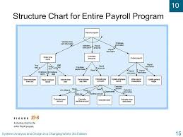 Chapter 10 The Traditional Approach To Design Ppt Video