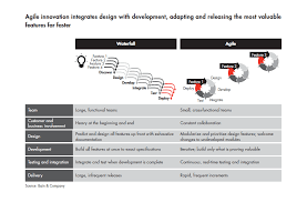 agile innovation bain company