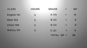 how to calculate your gpa