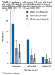 Race And Intelligence Wikipedia