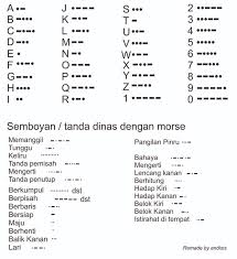 Penamaann sandi ini lantaran peran utama kata and yang menentukan dalam membaca sandi ini. Kumpulan Sandi Pramuka Lengkap Dari A Z