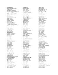 Akosua Ababio PHYLLIS ABBATELLO Andrea Abbott TONEMAN ABBOTT EBONY  ABDDEEN-WRIGHT Samia Abdel-Hack Mudhannibah Abdul-Basir TONYA