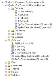 Pin By Ann Hettinger On Temporal Tables Sql Server Sql Server