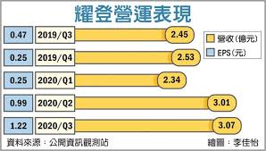 学习强国 浙江日报 天目新闻客户端 浙江新闻客户端 印象浙江英文网. è€€ç™»èº‹èº«å››å¤§5g Nræ¸¬è©¦å»  è­‰åˆ¸ æ¬Šè­‰ å·¥å•†æ™‚å ±