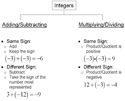 Quarter 2 Benchmark Review Mreaton Com Math Integers Multiplying And Dividing Integers Integer Rules