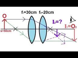 Physics Optics Lenses 1 Of 5 Lens Combinations Two Converging Lenses Motion Physics Physics Science