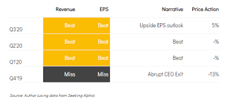 Symantec 1.svg 600 × 600; Nortonlifelock Reasons To Be Positive Nasdaq Nlok Seeking Alpha