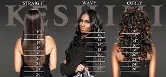 Keshini Hair Length Guide Jpg 999 463 Hair Length Chart Hair Lengths Hair Length Guide