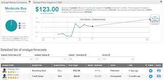 Cvac | complete curevac n.v. Ybhroc4au712jm