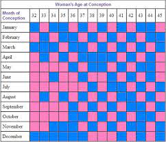 Predict A Baby S Gender By Using The Chinese Gender Calendar Beijingkids Online Beijing August 16th 2013 Beijing Kids Com