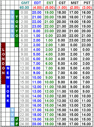 15 Legible Time Zone Converter Pst To Est