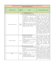 2018 keperluan 40 mata kredit cpd kumulatif bagi program perkhidmatan farmasi kkm. Http Www Msd Gov Bn Msd 20images Wpa 2021 2018 2019 Senarai Moh Pdf