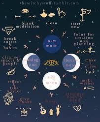 Lol Complex Villain Chart Writing Pinterest Moon