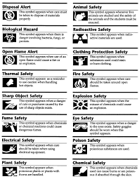 Maybe you would like to learn more about one of these? Safety Precautions In Laboratory Hse Images Videos Gallery