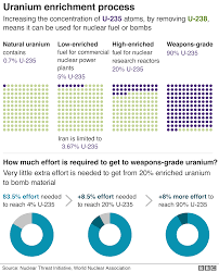 iran nuclear deal uranium enrichment breaches are extortion