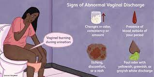 Cervical carcinoma, cancer of the (uterine) cervix, carcinoma of the (uterine) cervix. Menstrupedia On Twitter Having Vaginal Discharge Before And After Periods Is Normal However You Should Pay Attention If The Above Signs Appear As They Can Be Signs Of Infection Sexually Transmitted Diseases