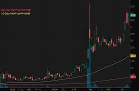 Blockchain technology doesn't necessarily make it harder for hackers to steal your cryptocurrency. 5 Penny Stocks To Watch As Tesla Boosts Bitcoin Prices