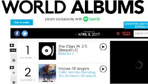 Monsta X Tops Billboard World Album Chart K Pop