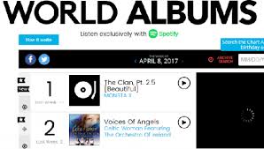 monsta x tops billboard world album chart k pop