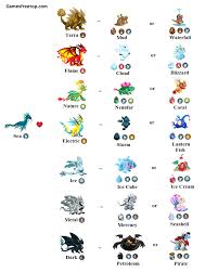 Games Free Top Sea Dragon City Breeding Chart Guide