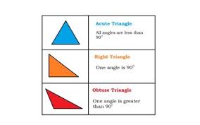Types Of Triangles Reference Chart