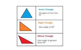 types of triangles reference chart