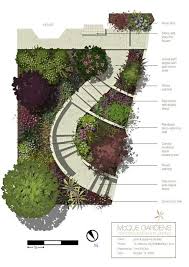 Or Do Just Like Here It Turns Out Not Even Have To Put Any Hedges With The Right Amount Of No One Landscape Plans Landscape Design Plans Garden Design Plans