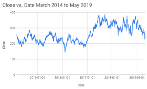 Tesla Was Overvalued In 2014 Its Undervalued In 2019