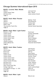 Eduardo bjj jiu jitsu 202 views2 year ago. Chicago Summer International Open 2015