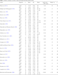 Table 2 From A Meta Analysis Of Differences In Iq Profiles