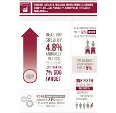 There are more than 700 million. High Level Political Forum On Sustainable Development Un Habitat